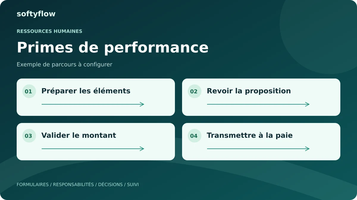 Primes de performance : préparer les éléments, revoir la proposition, valider le montant, transmettre à la paie. Schéma illustratif.