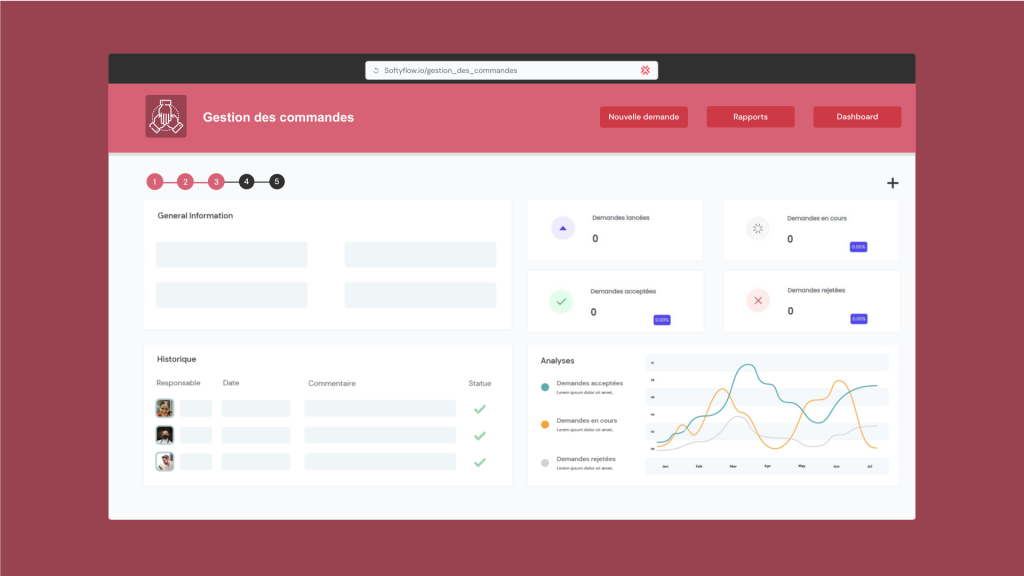 Application de gestion des commandes
