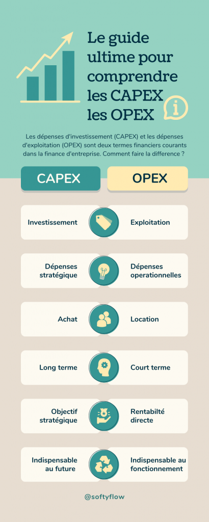 Le guide opex vs Capex