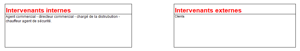 ressource de processus - fiche de processus