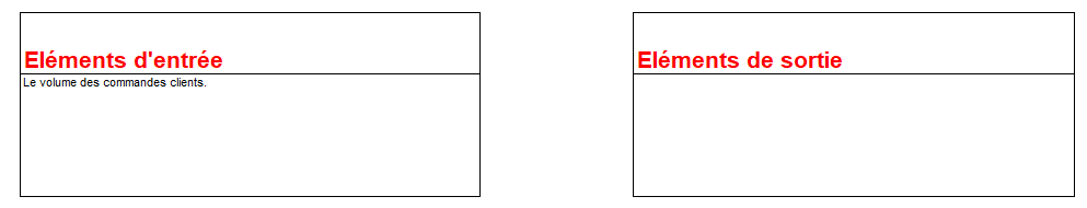 ressource de processus - fiche de processus