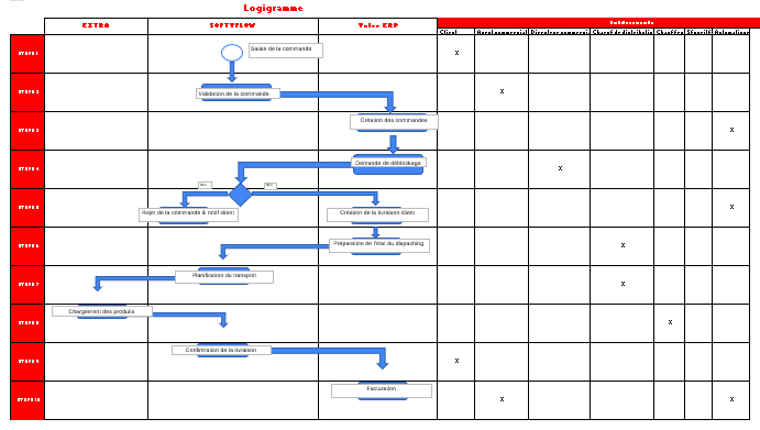 Fiche de processus - presentation