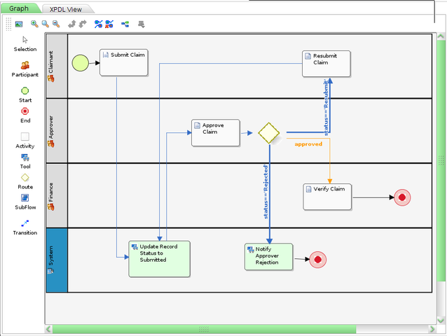 JOGET - outils de modélisation des processus