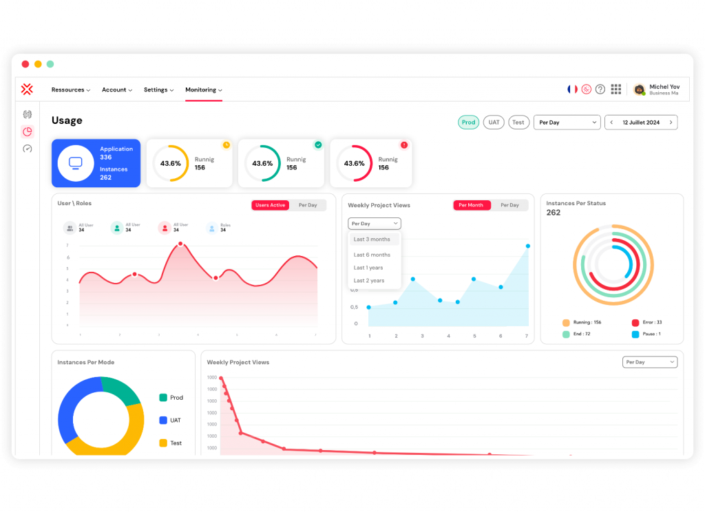 interface analytics softyfflow - logiciel workflow