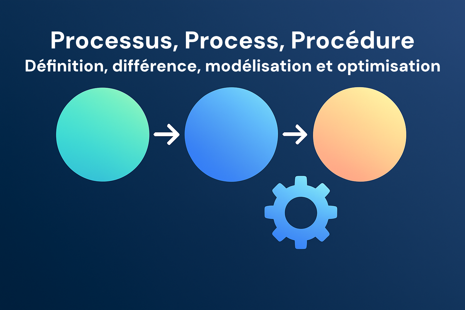 processus d'entreprise