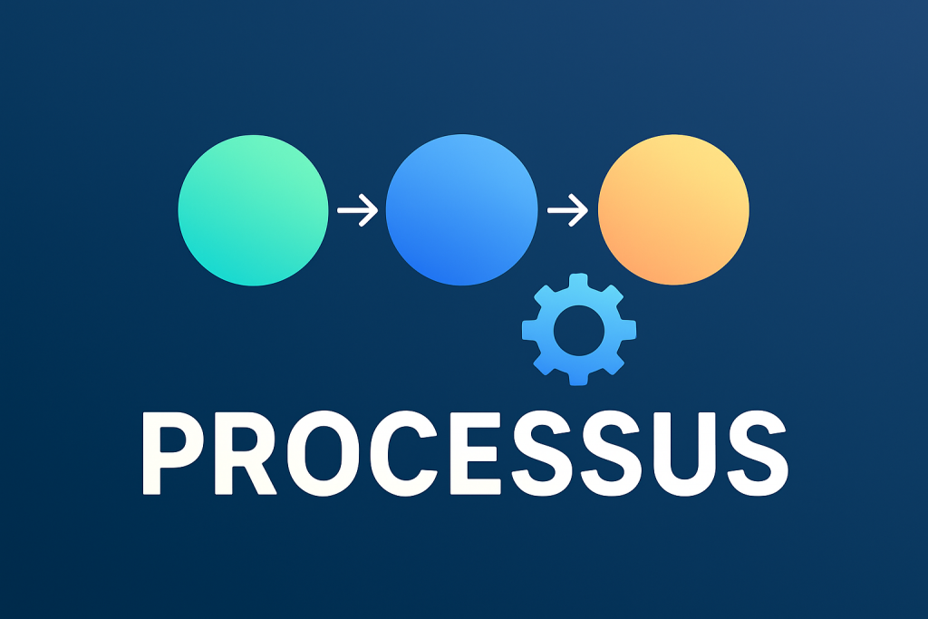 processus