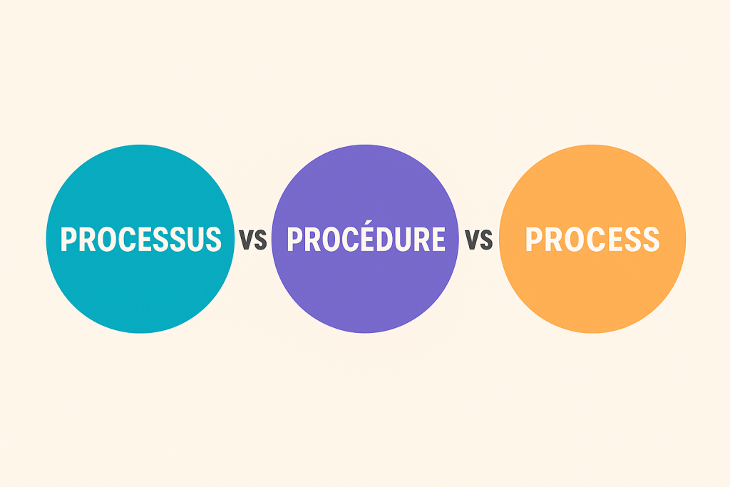 Processus, procédure, process