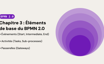 Chapitre 3 : Éléments de base du BPMN 2.0