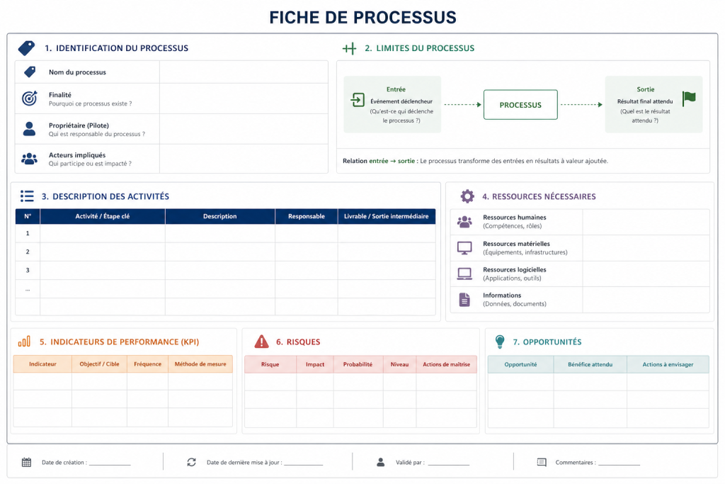 Processus d'entreprise