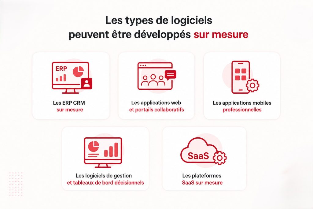 logiciel sur mesure