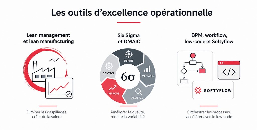 excellence opérationnelle