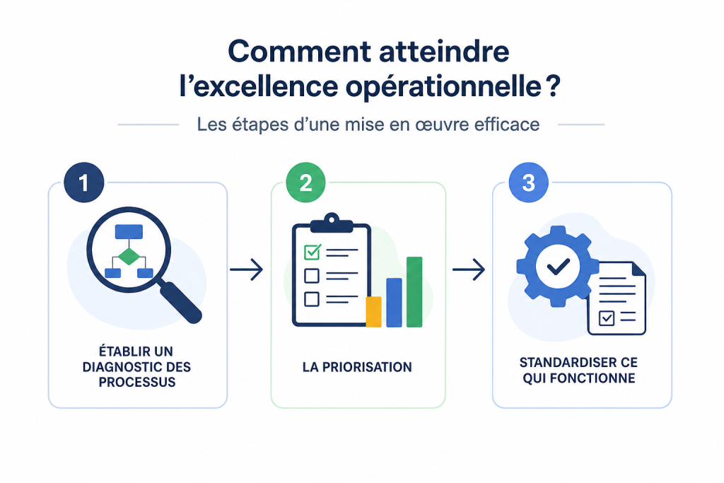 excellence opérationnelle