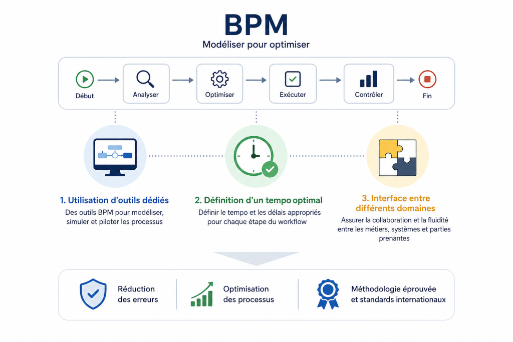 BPM