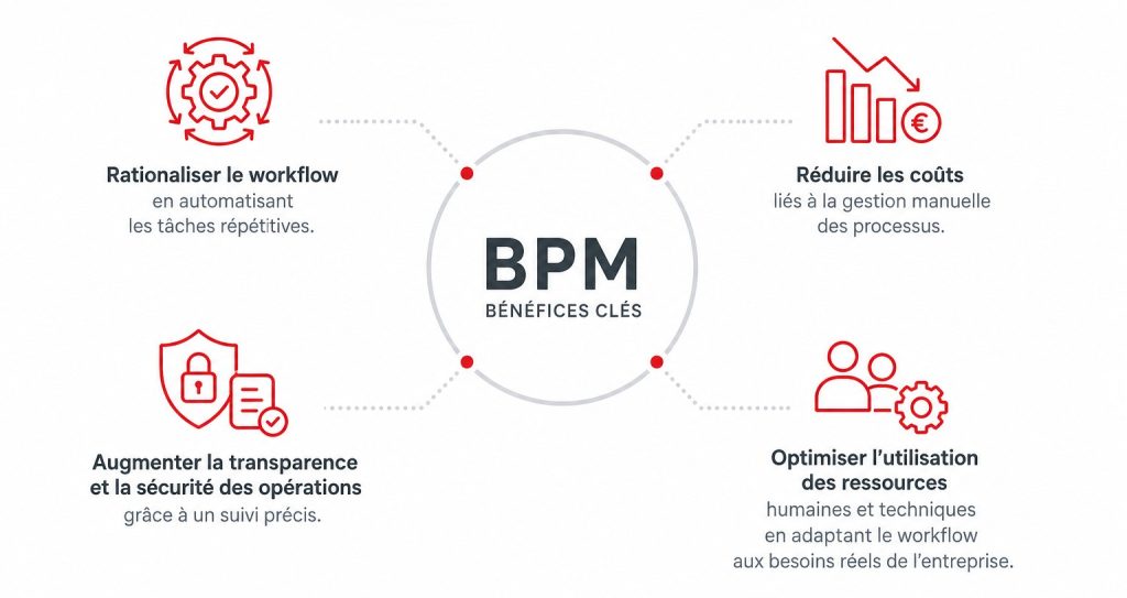 BPM
