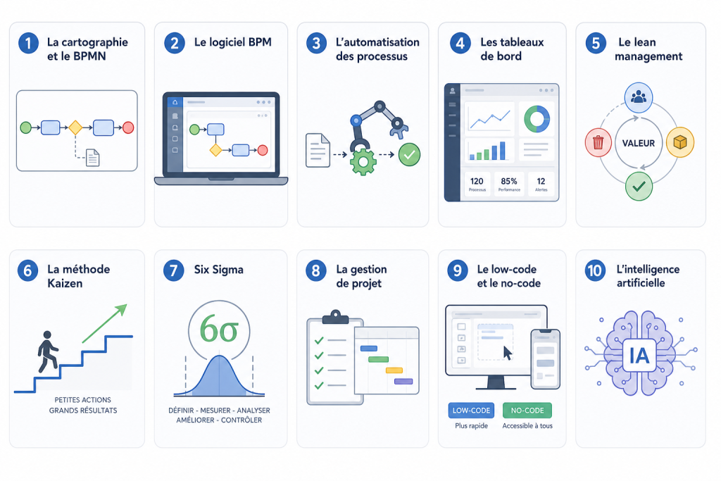 l’optimisation des processus
