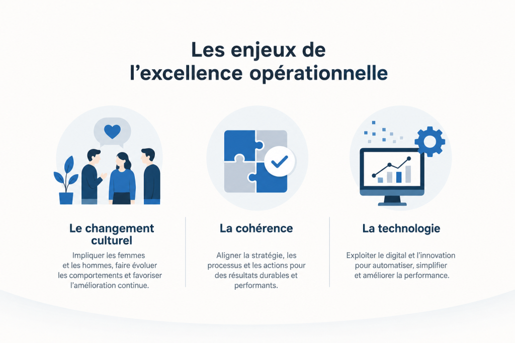 excellence opérationnelle