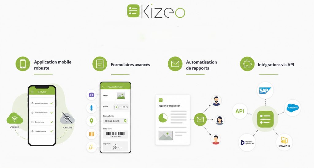 Kizeo