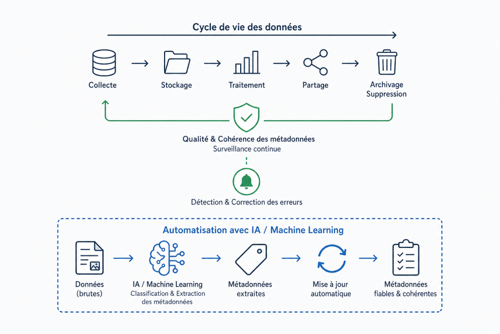 métadonnées
