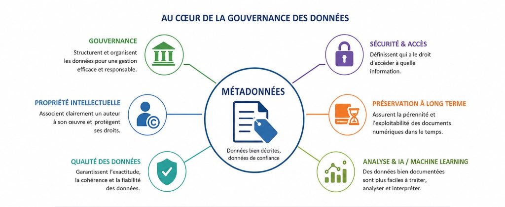 métadonnées