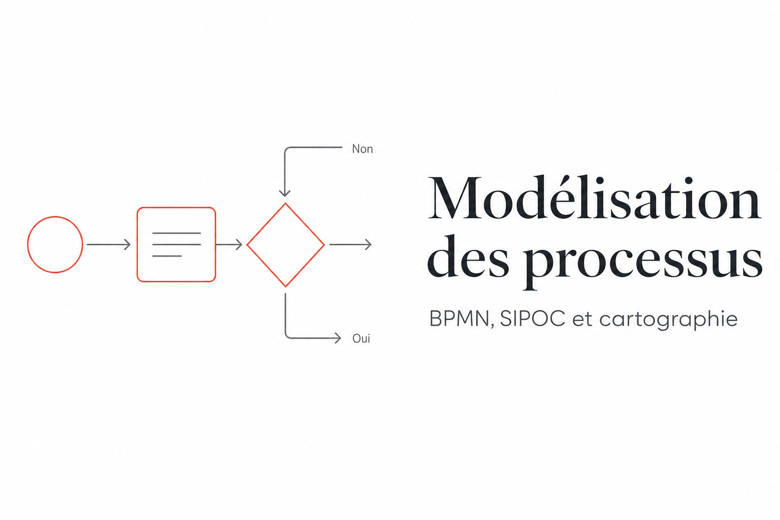 Modélisation des processus : méthodes et outils