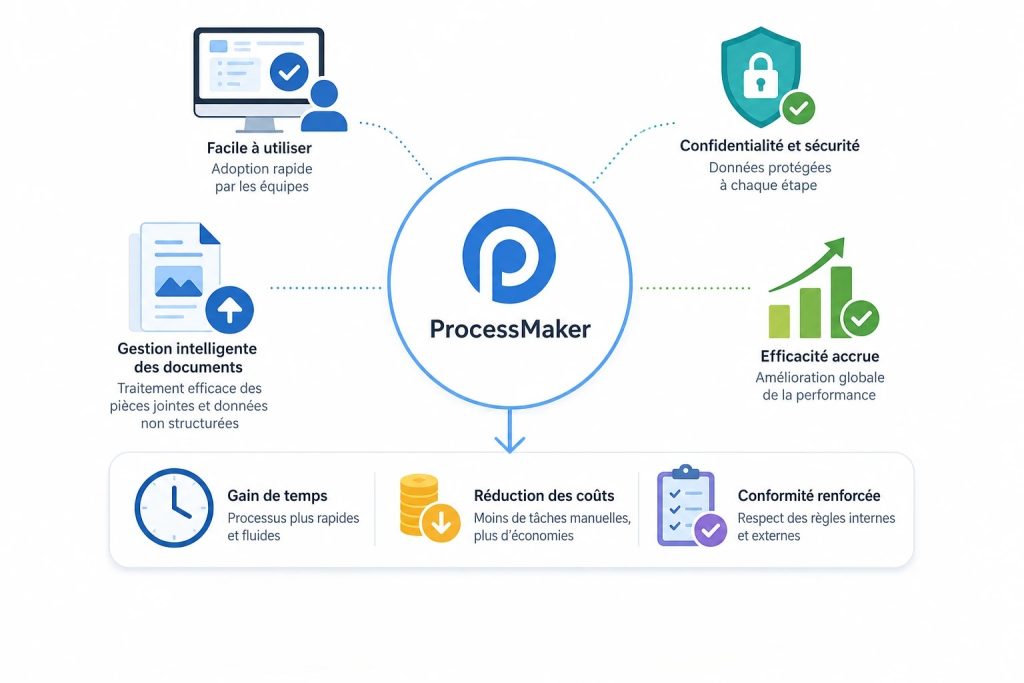 ProcessMaker