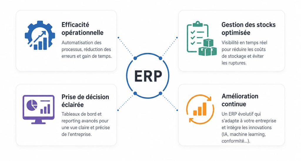 ERP