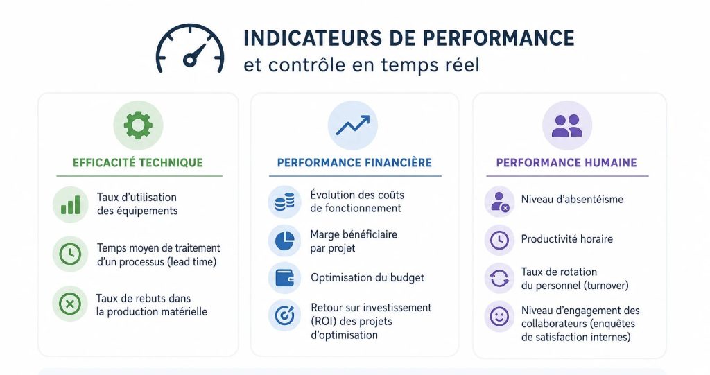 Optimisation des ressources