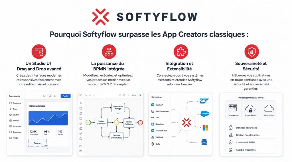 App Creator