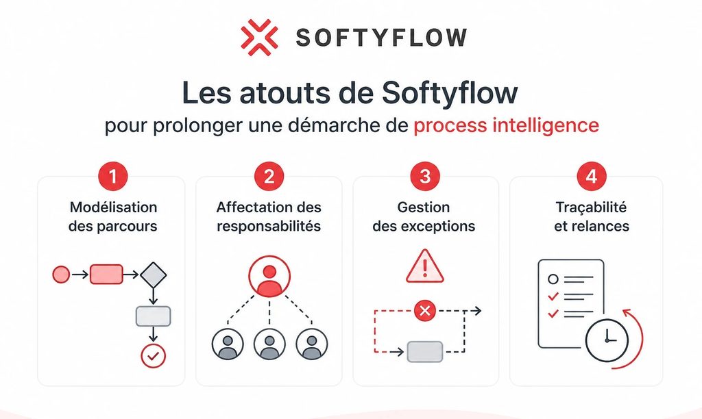 process intelligence