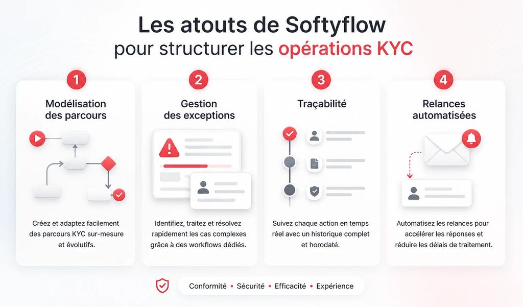 KYC